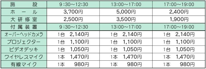 施設の利用料金